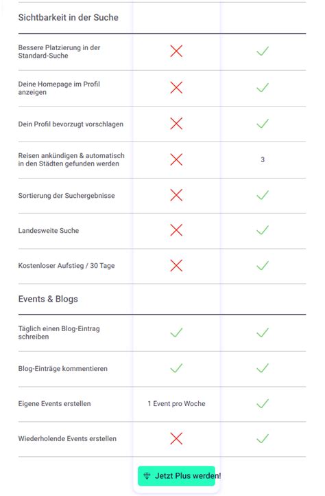 kaufmiich|FAQ